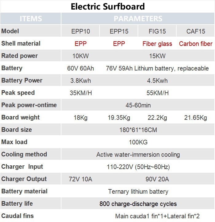 surfboard spec